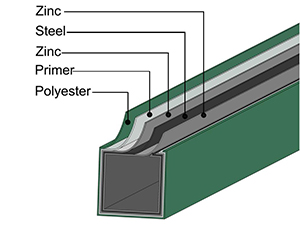 POOL GATE ECO