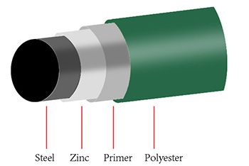 2D Panel LIGHT