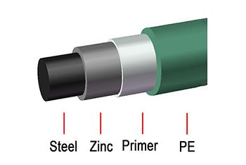 Plastic dip coated panel C crimp