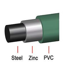 HEXAGONAL  WIRE NETTING PVC COATED