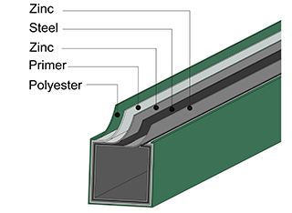 2D PRO Gate