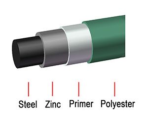 GROUND FOOT PLATE