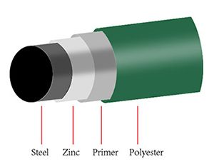 TENSION BAR